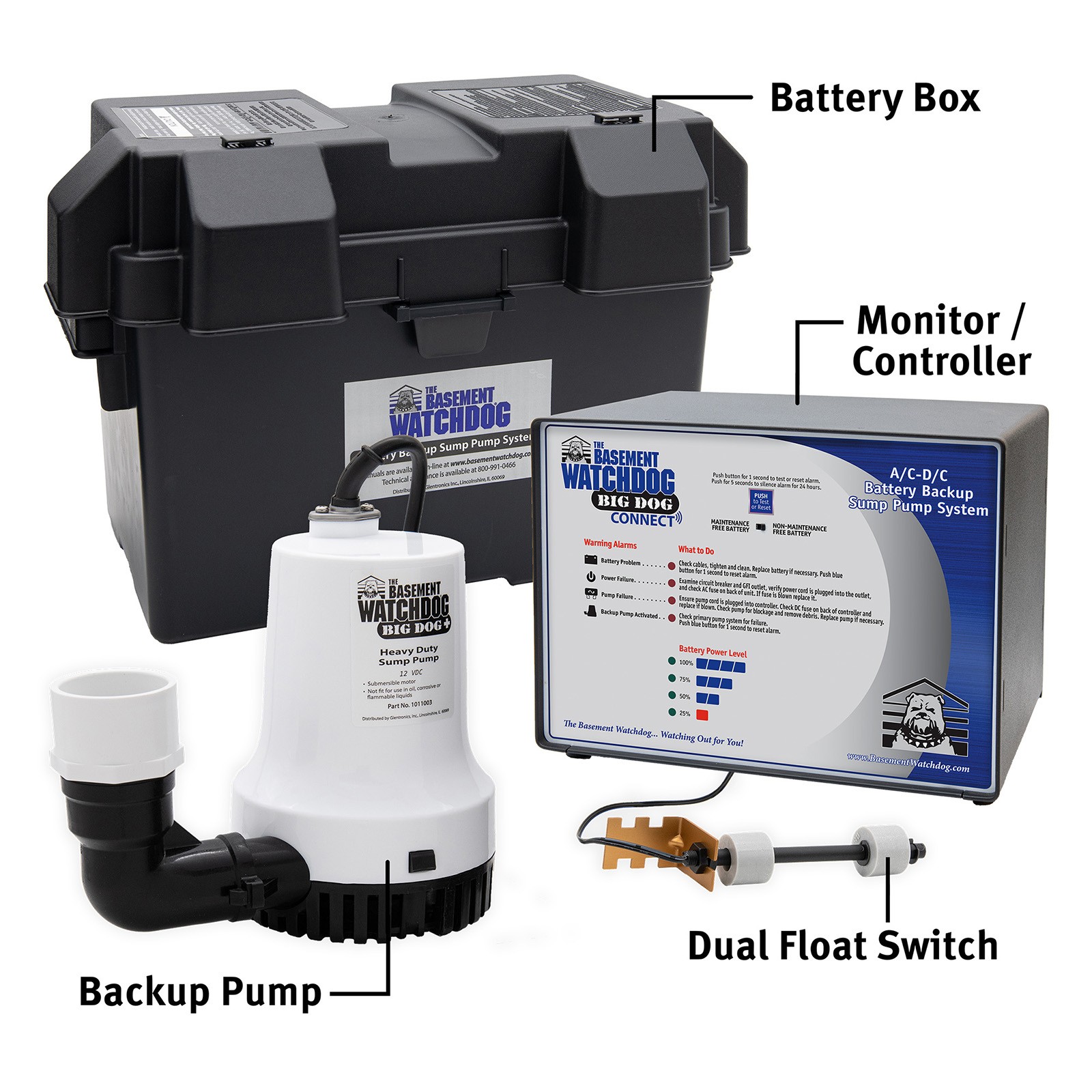 The Basement Watchdog Big Dog Battery Backup Sump Pump System with labeled parts