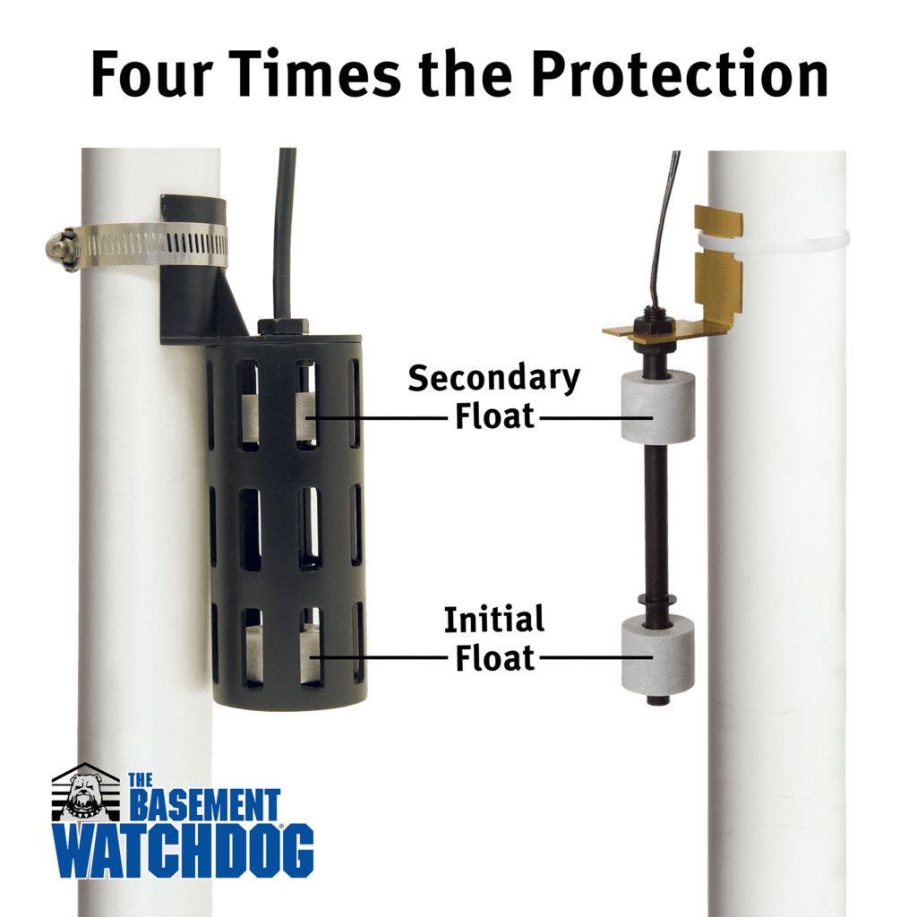 The Basement Watchdog Big Combo's caged dual float and uncaged dual float provides 4 times the protection, giving you confidence that your pumps will activate when needed
