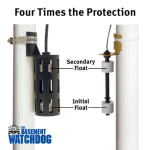 The Basement Watchdog caged dual float and uncaged dual float provides 4 times the protection