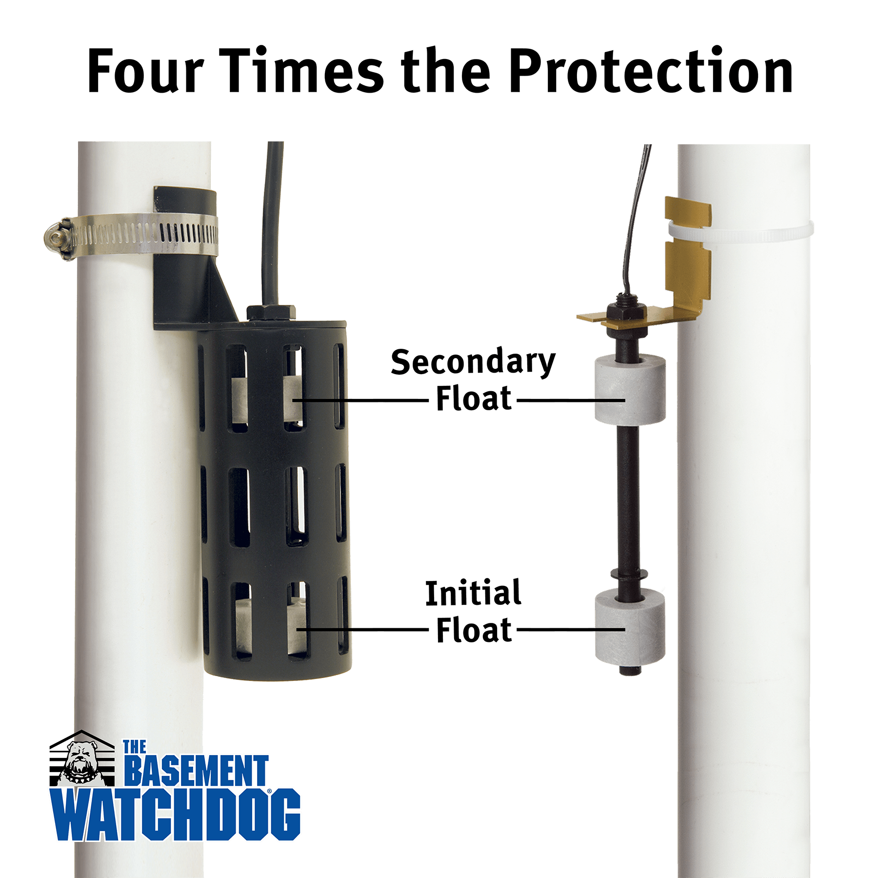 The Basement Watchdog caged dual float and uncaged dual float provides 4 times the protection