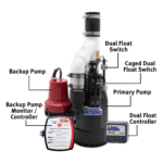 Labeled parts of The Basement Watchdog Combo (CITE-33) primary and battery backup sump pump system
