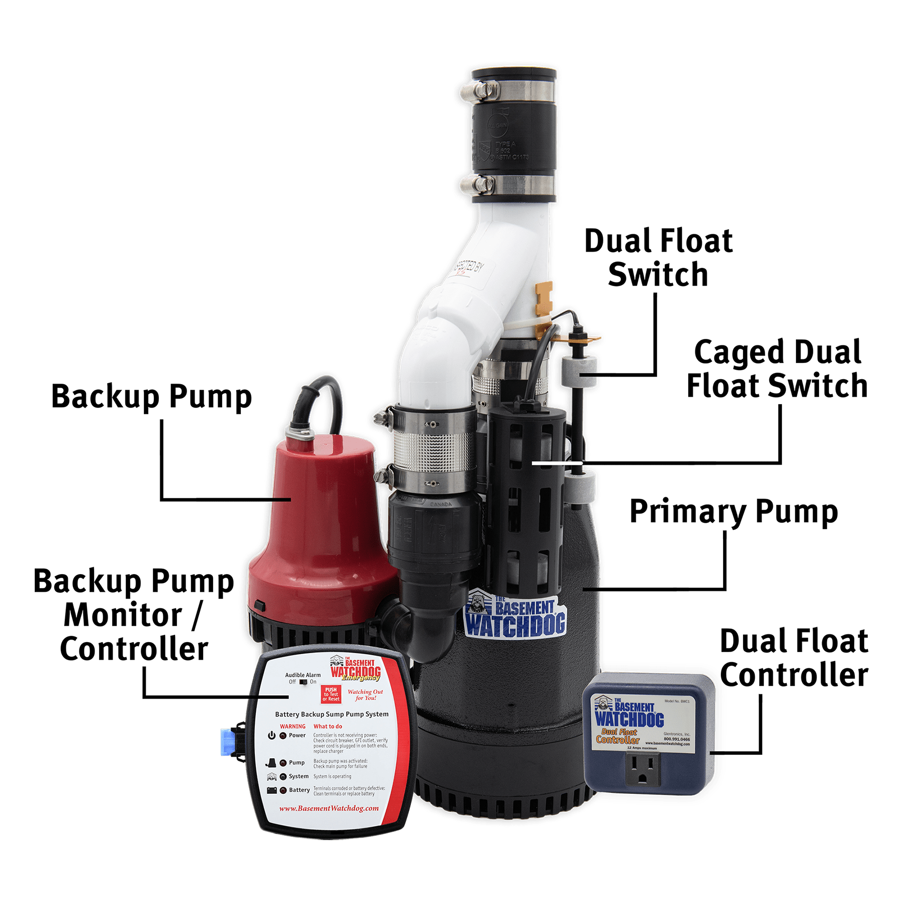 Labeled parts of The Basement Watchdog Combo (CITE-33) primary and battery backup sump pump system