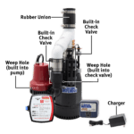 More labeled parts of The Basement Watchdog Combo (CITE-33) primary and battery backup sump pump system