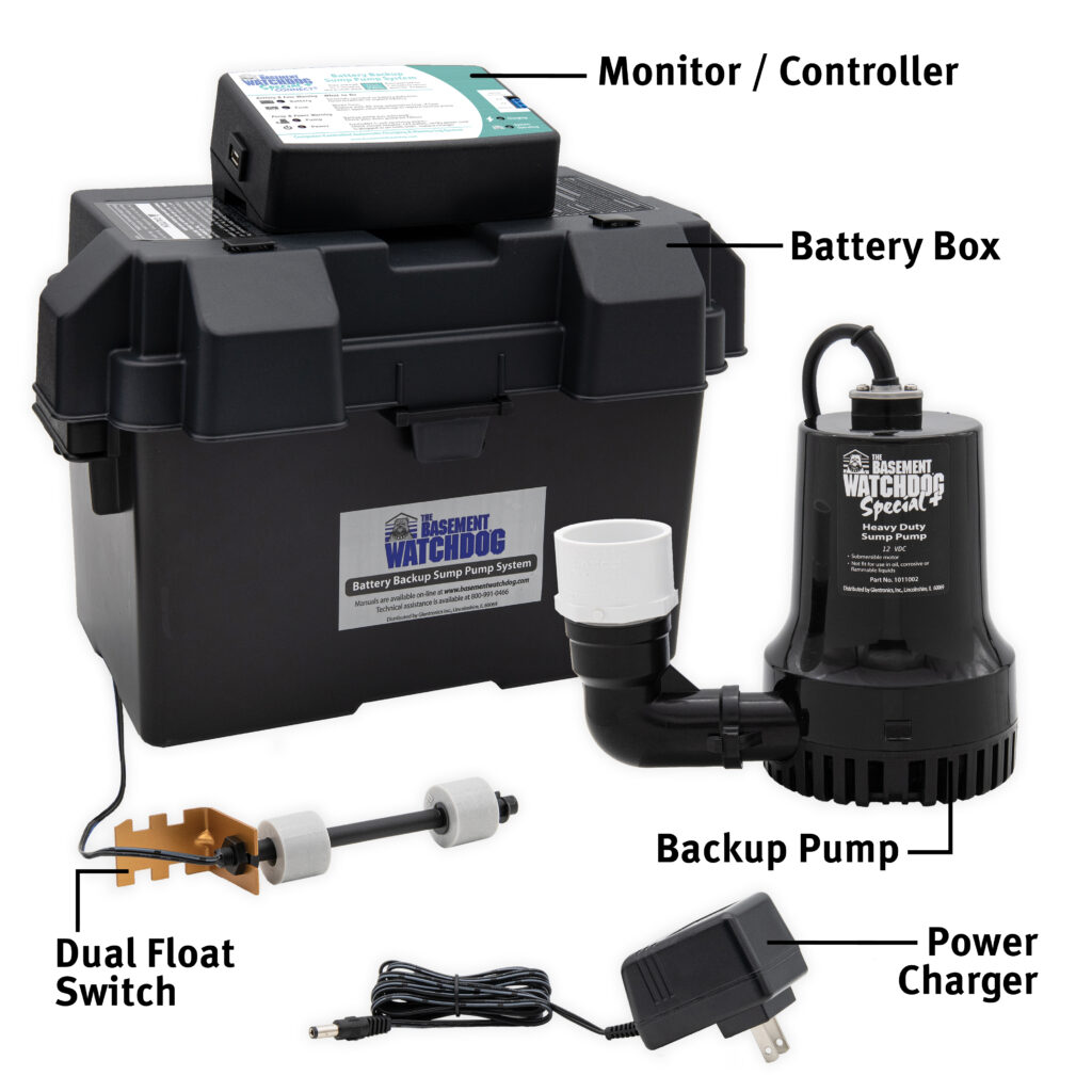 The Basement Watchdog Special CONNECT (BWSP) battery backup sump pump system showing the backup pump, Dual Float Switch, monitor/controller, power charger, and battery box