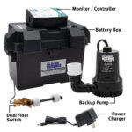 The Basement Watchdog Special (BWSP) Battery Backup Sump Pump System with Callouts
