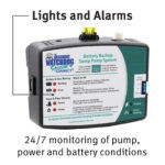 The Basement Watchdog Special (BWSP) controller has lights and alarms and monitors pump, power and battery conditions 24/7