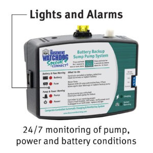 The Basement Watchdog Special CONNECT (BWSP) controller has lights and alarms and monitors pump, power and battery conditions 24/7