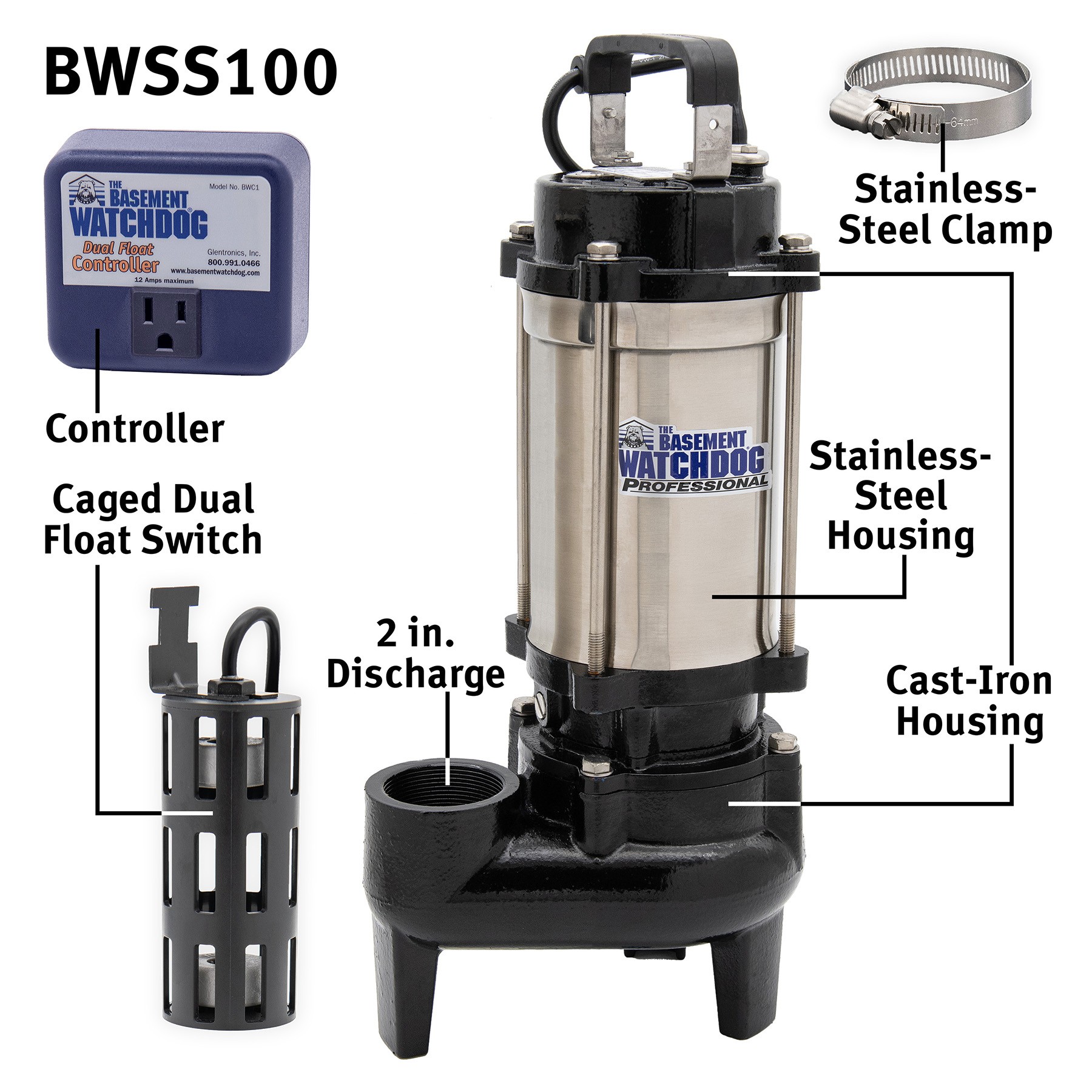 Labeled photo of the BWSS100 primary pump pointing out the controller, caged Dual Float Switch, cast-iron and stainless-steel housing