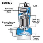 The Basement Watchdog BWT075 AC primary sump pump with labels for internal parts