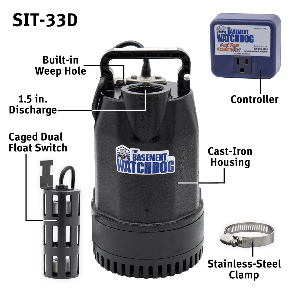 The Basement Watchdog SIT-33D primary pump with external parts/features labeled, including the cast-iron housing, caged Dual Float Switch and controller, the 1.5-inch discharge, the built-in weep hole, and the stainless-steel hose clamp