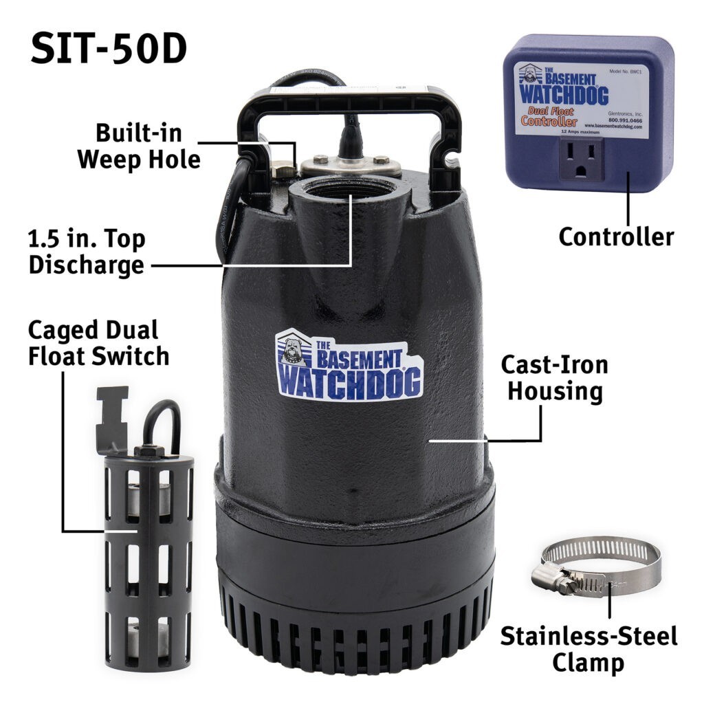 The Basement Watchdog SIT-50D primary sump pump with labeled exterior parts, including the built-in weep hole, controller, cast-iron housing, the caged Dual Float Switch, a stainless-steel hose clamp, and the 1.5-inch discharge