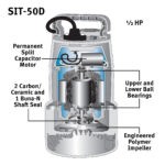The Basement Watchdog SIT-50D primary sump pump with labeled interior parts