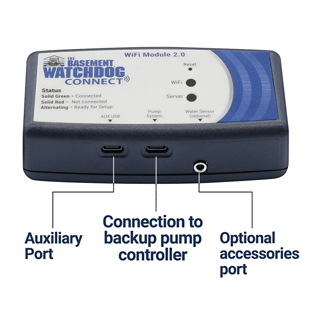 The Basement Watchdog CONNECT® WiFi Module (BW-Wifi2) showing bottom accessories ports
