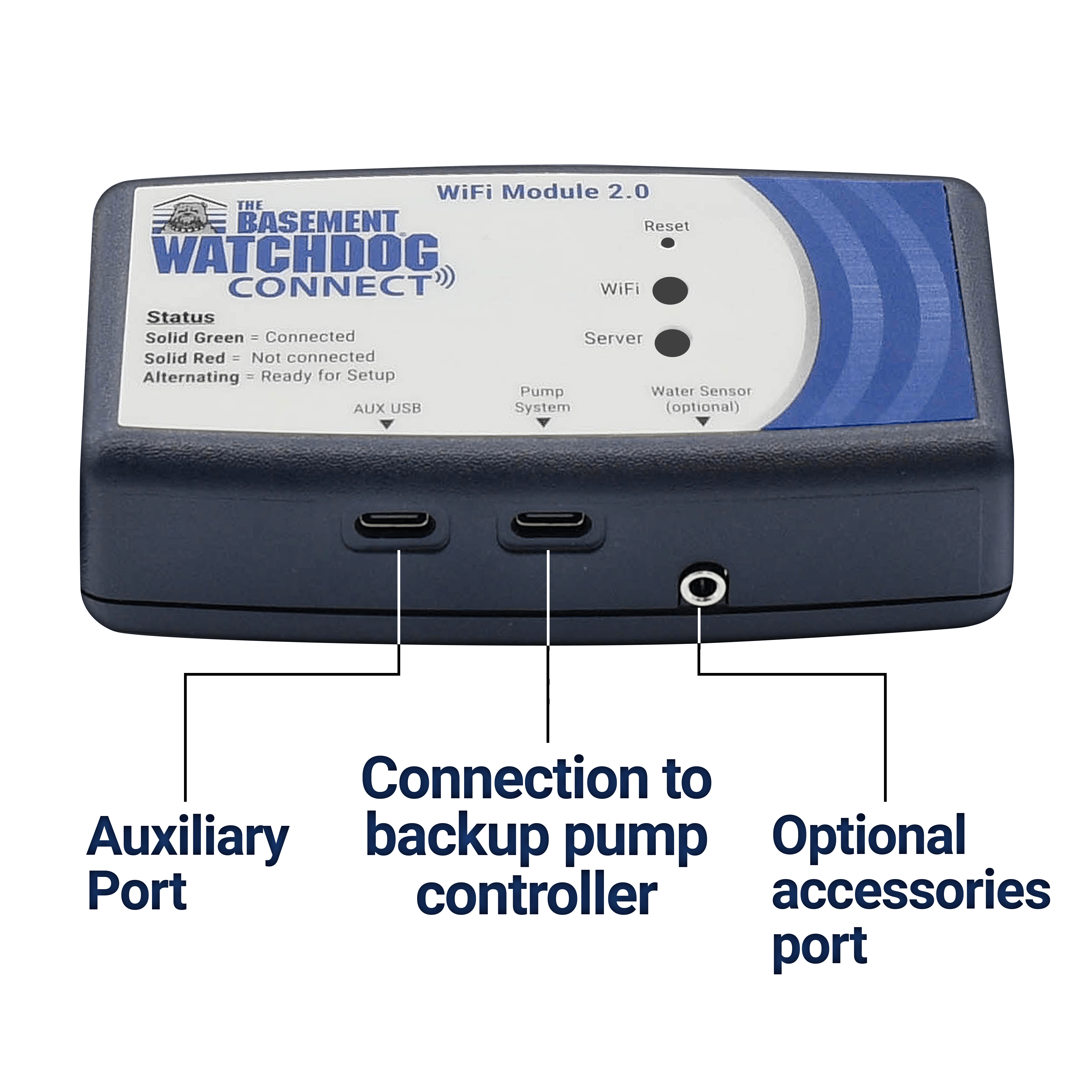 The Basement Watchdog CONNECT® WiFi Module (BW-Wifi2) showing bottom accessories ports