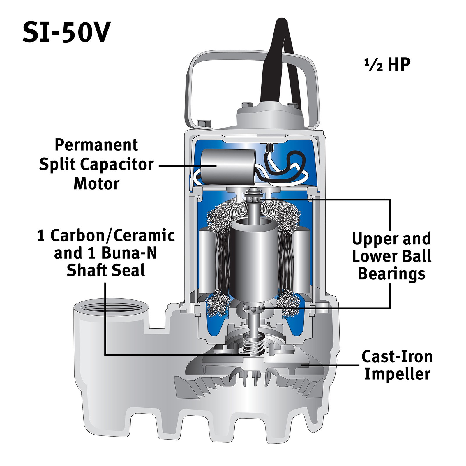 The Basement Watchdog SI-50V AC Sump Pump Interior labeled parts