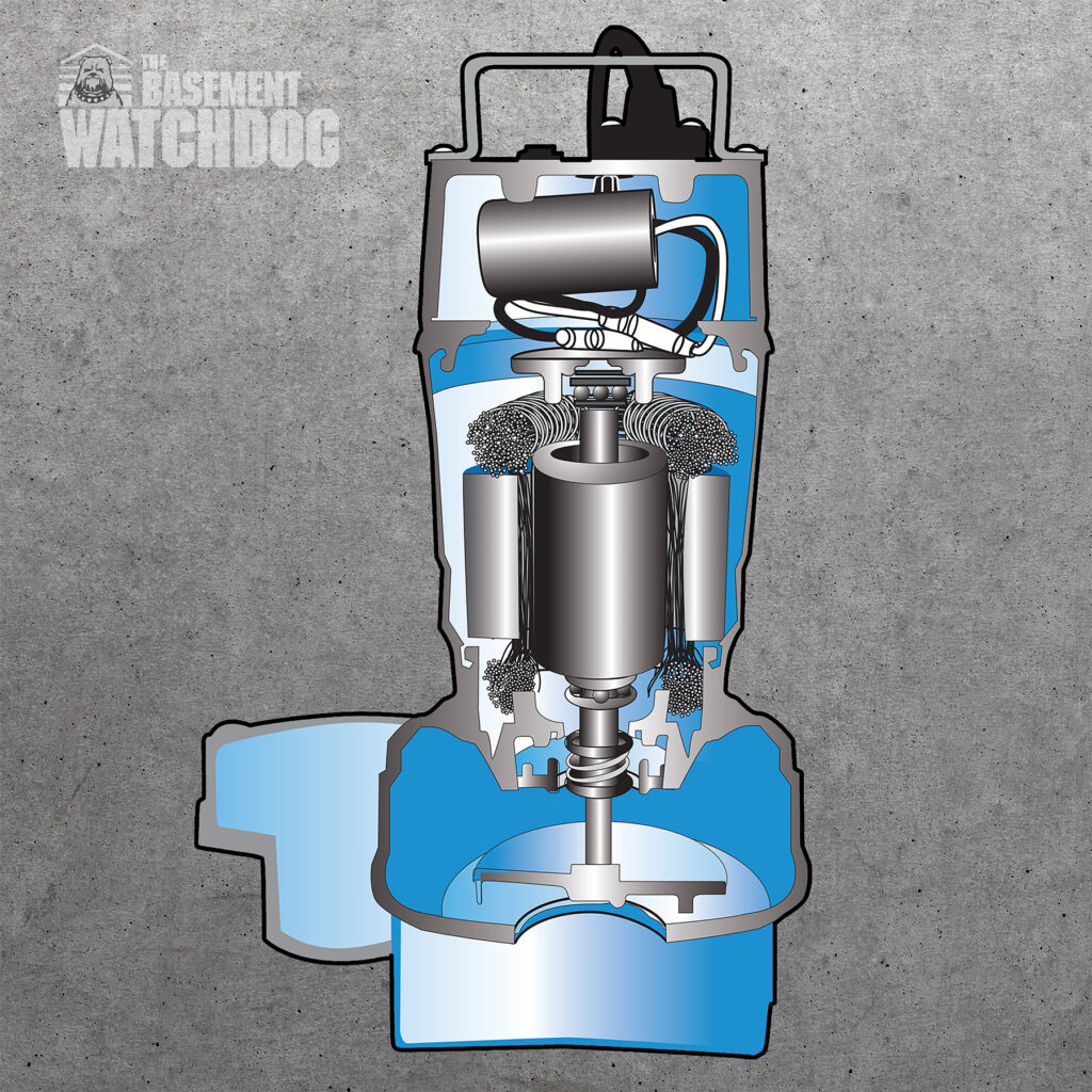 The Basement Watchdog BWT075 ¾-HP AC sump pump is made with high-quality internal components for reliability and top performance