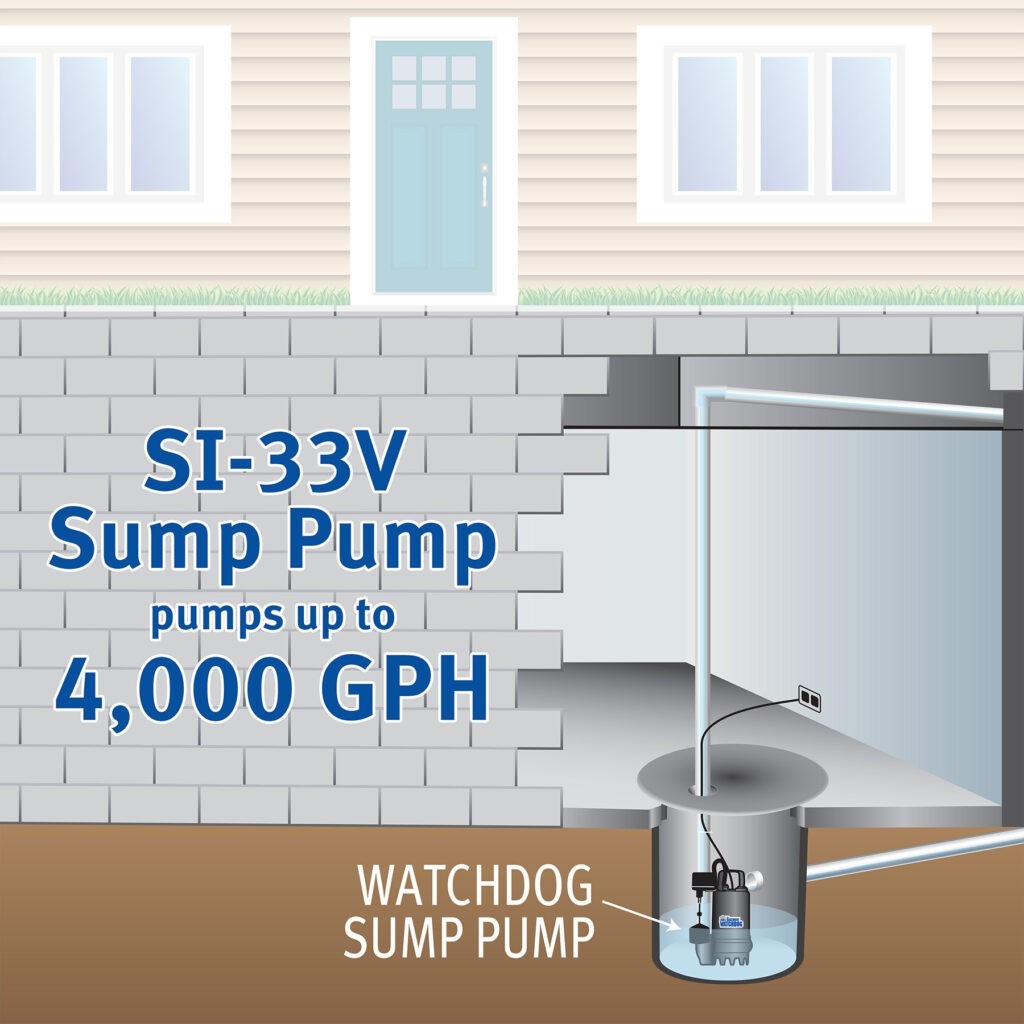 The Basement Watchdog SI-33V primary pump's capacity is up to 4,000 gallons per hour (GPH)