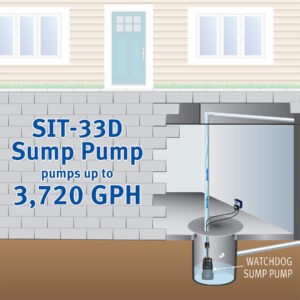 Pumping capacity in GPH of The Basement Watchdog SIT-33D