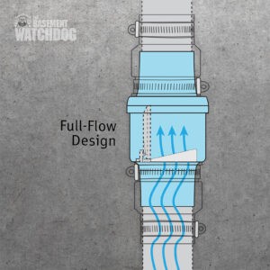 The design of the BW-CVK15/CVK20 quiet check valve maximizes water flow away from the pump and up and out through the discharge pipe