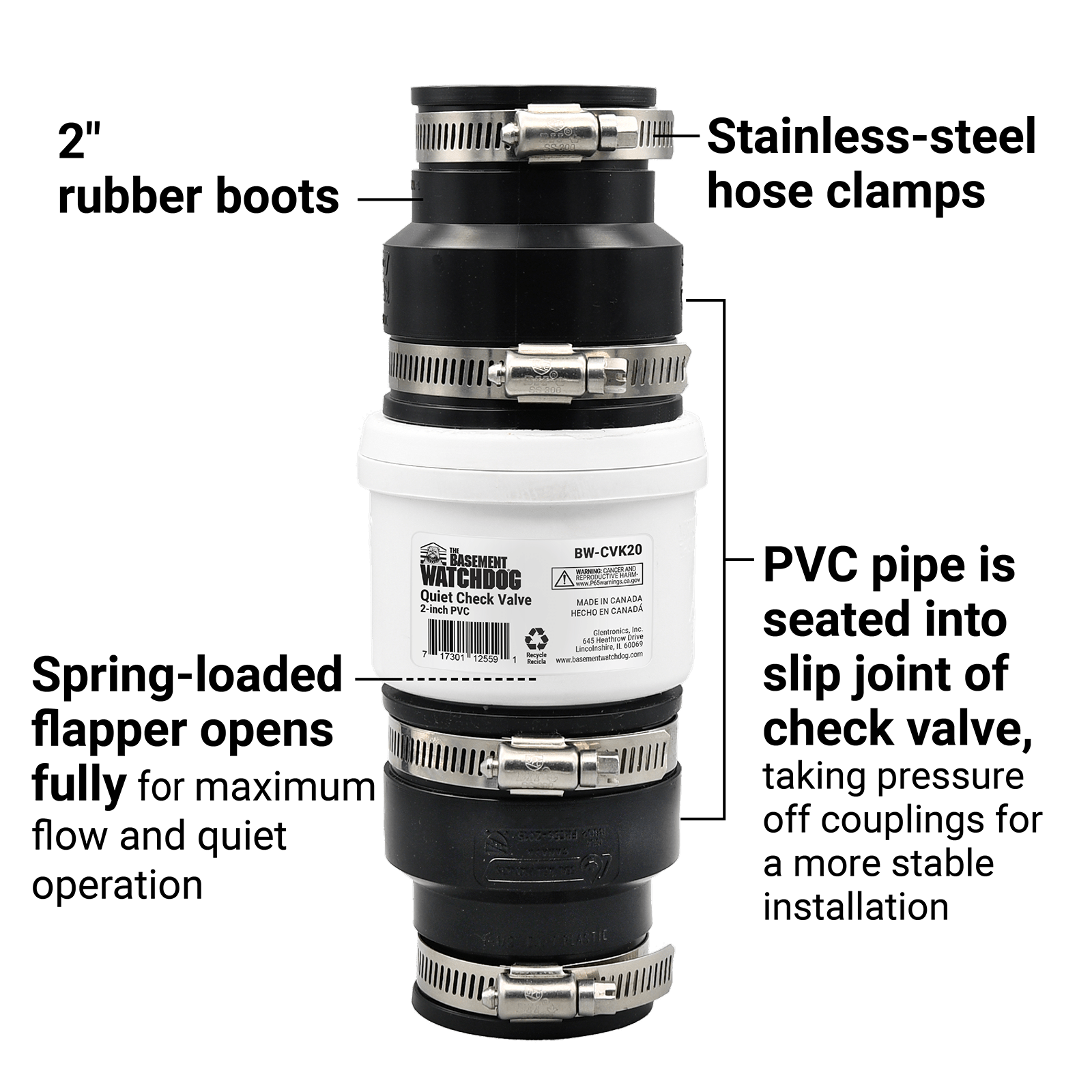 The Basement Watchdog 2-inch Quiet Check Valve showing PVC pipe seated into the slip joint of check valve, spring-loaded flapper opens fully, 2-inch rubber boots, stainless-steel hose clamps