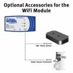 Illustration showing the BW-WS360 and BW-WS, two optional accessories for The Basement Watchdog WiFi Module (BW-WiFi2)