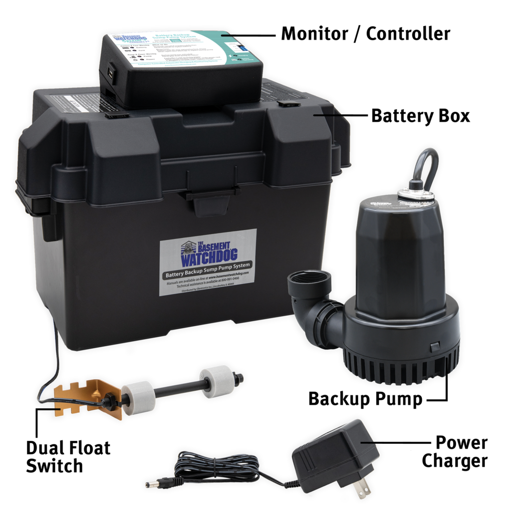 The Basement Watchdog Special CONNECT (BWSP) battery backup sump pump system showing the backup pump, Dual Float Switch, monitor/controller, power charger, and battery box - callouts
