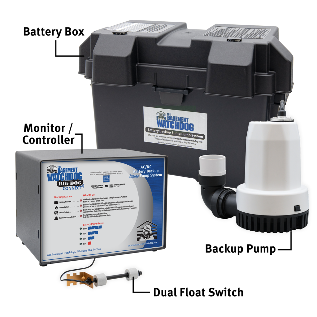 The Basement Watchdog Big Dog battery backup sump pump system - Callouts